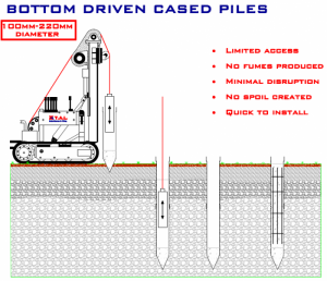 Bottom Driven Piles