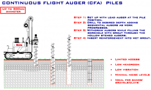 CFA Piles