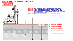 self drilled micro pile (Hollowbar)